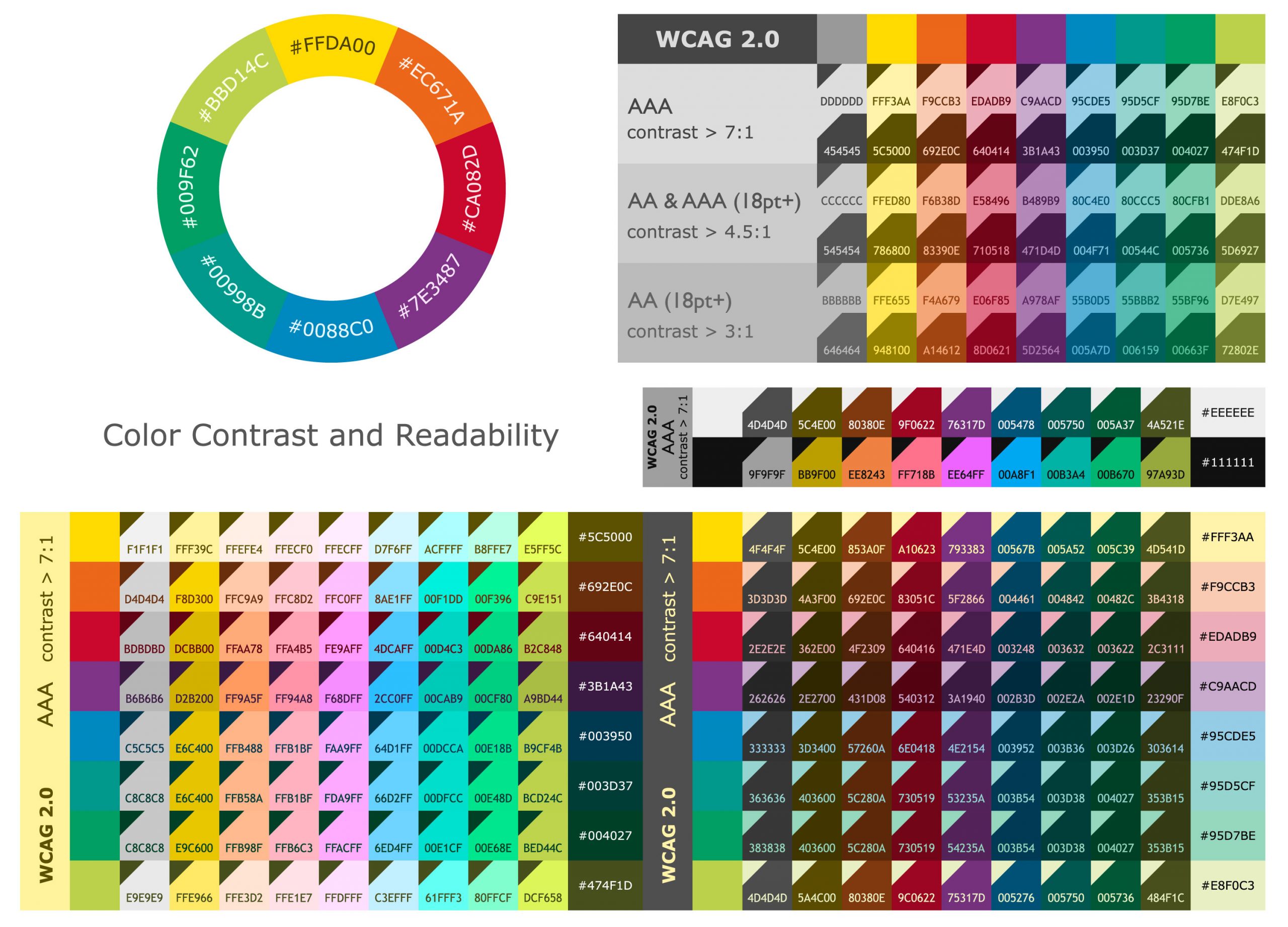 Accessibility in Design, a matter of responsibility not only ...